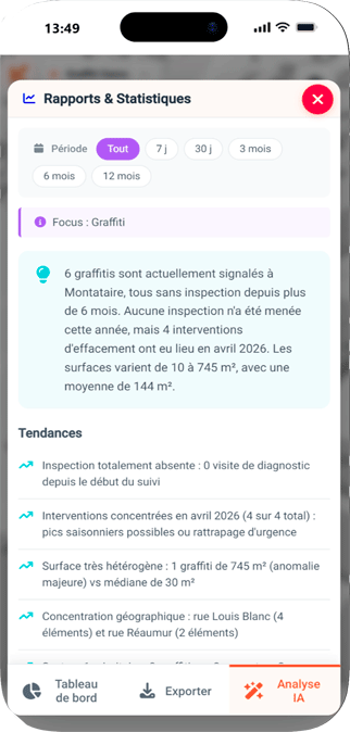 stats-ia