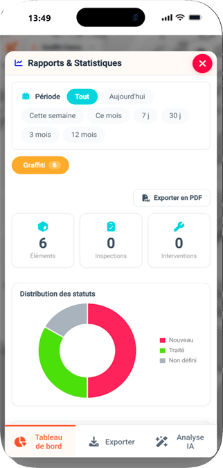 stats