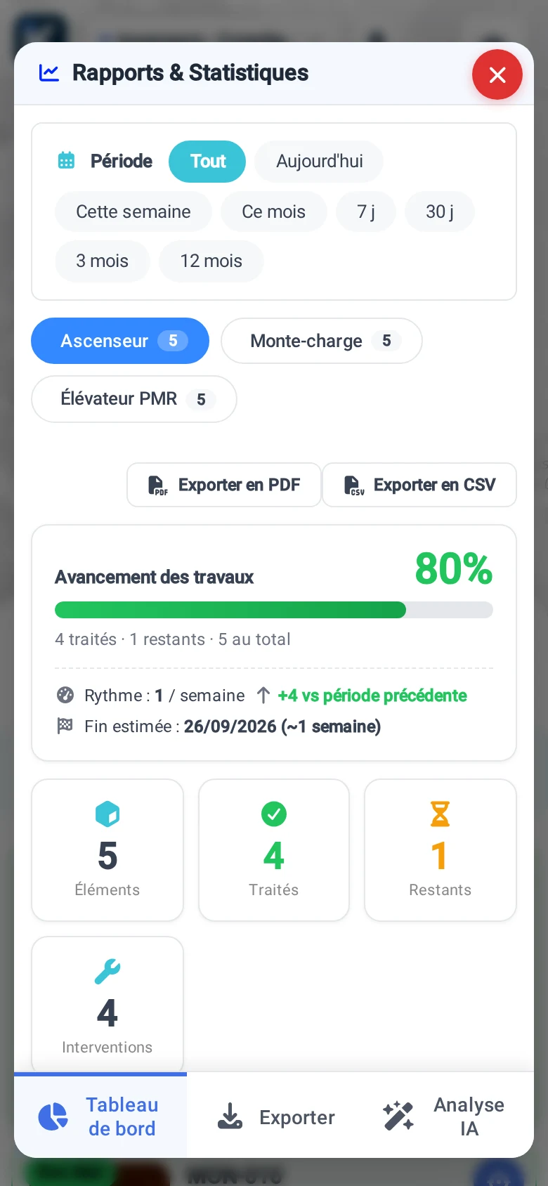 Tableau de bord de pilotage Ascenseurs dans KARTES