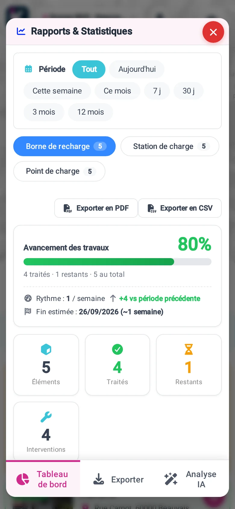 EV charging steering dashboard in KARTES