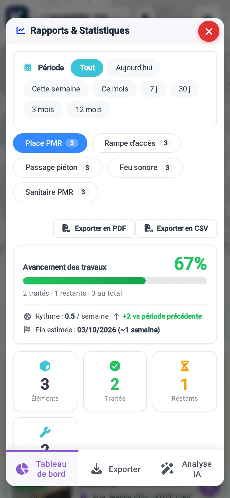 Accessibility steering dashboard in KARTES